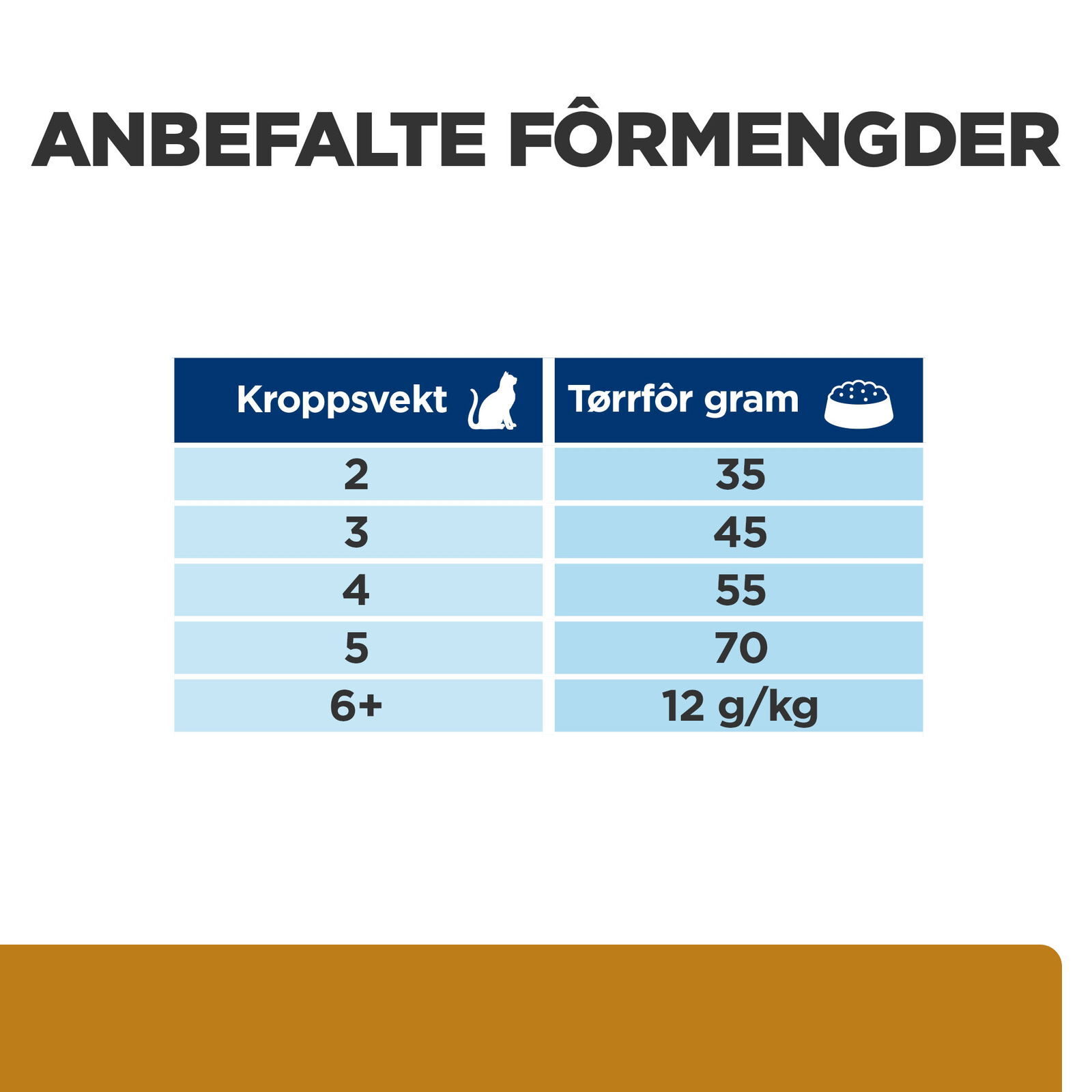 Hills Diet Cat s/d 1,5kg