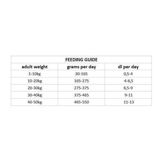Nutrima Dog Adult Urinary