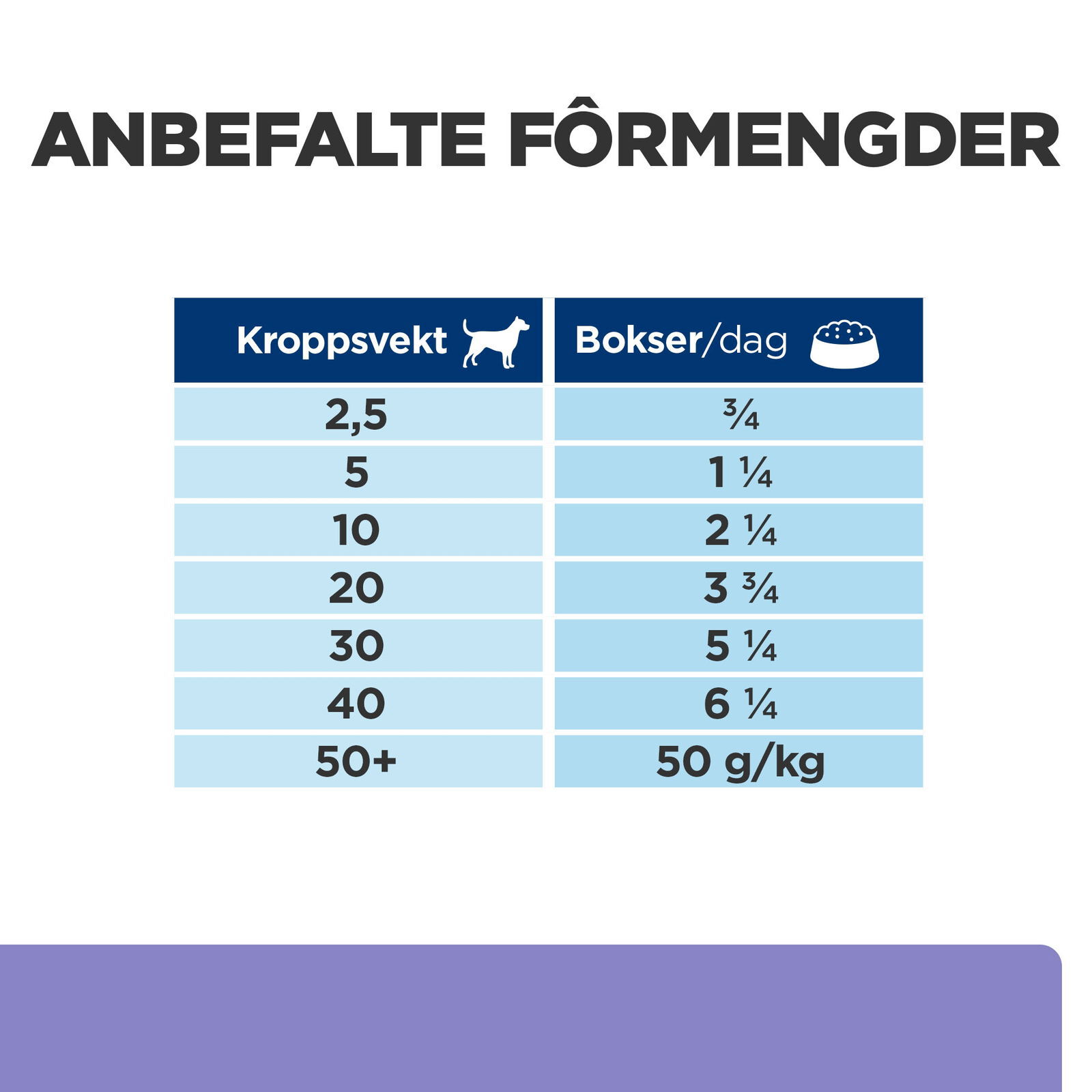 Hill's PRESCRIPTION DIET i/d Low Fat Stuing for hund Kylling&grønnsaker 