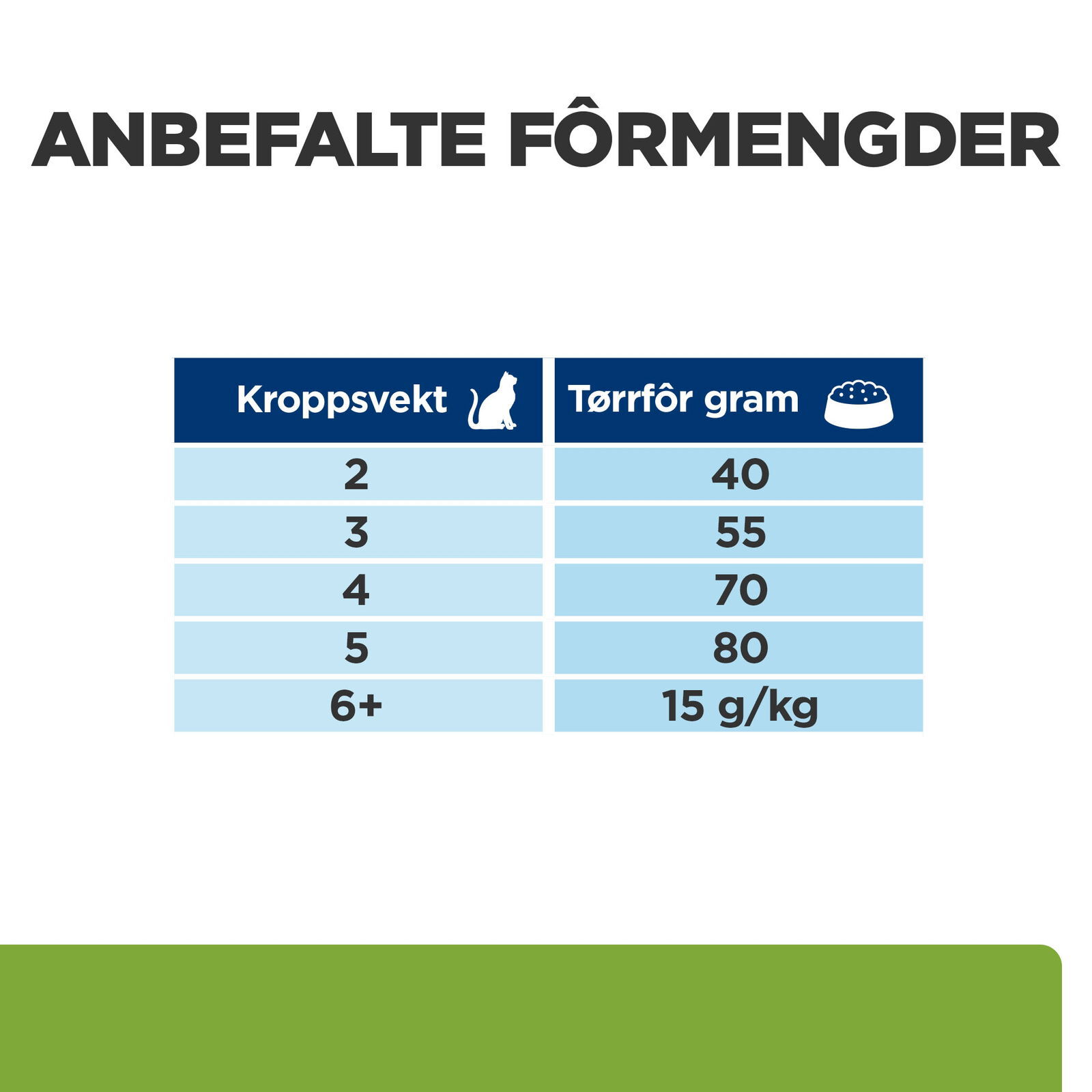 Hills Diet Cat Metabolic 1,5kg