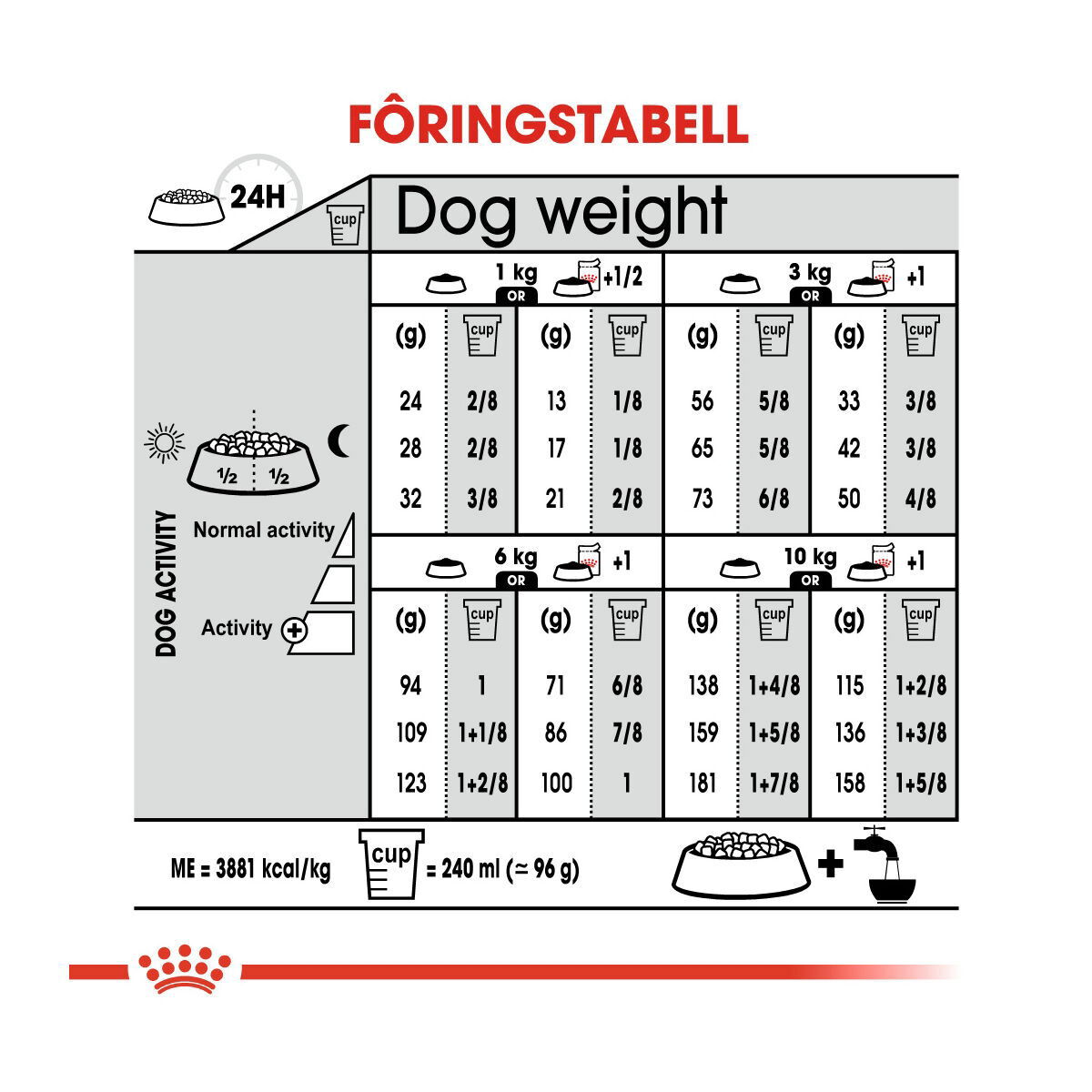 Royal Canin Coat Care Mini Adult tørrfôr til hund