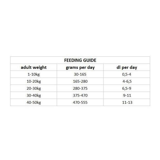 Nutrima Dog Adult Hypoallergenic