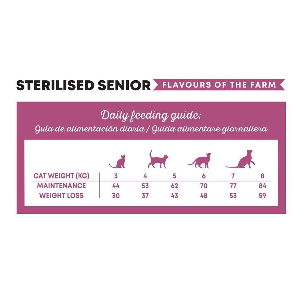 Harper and Bone Cat Senior Sterilised Flavours Farm