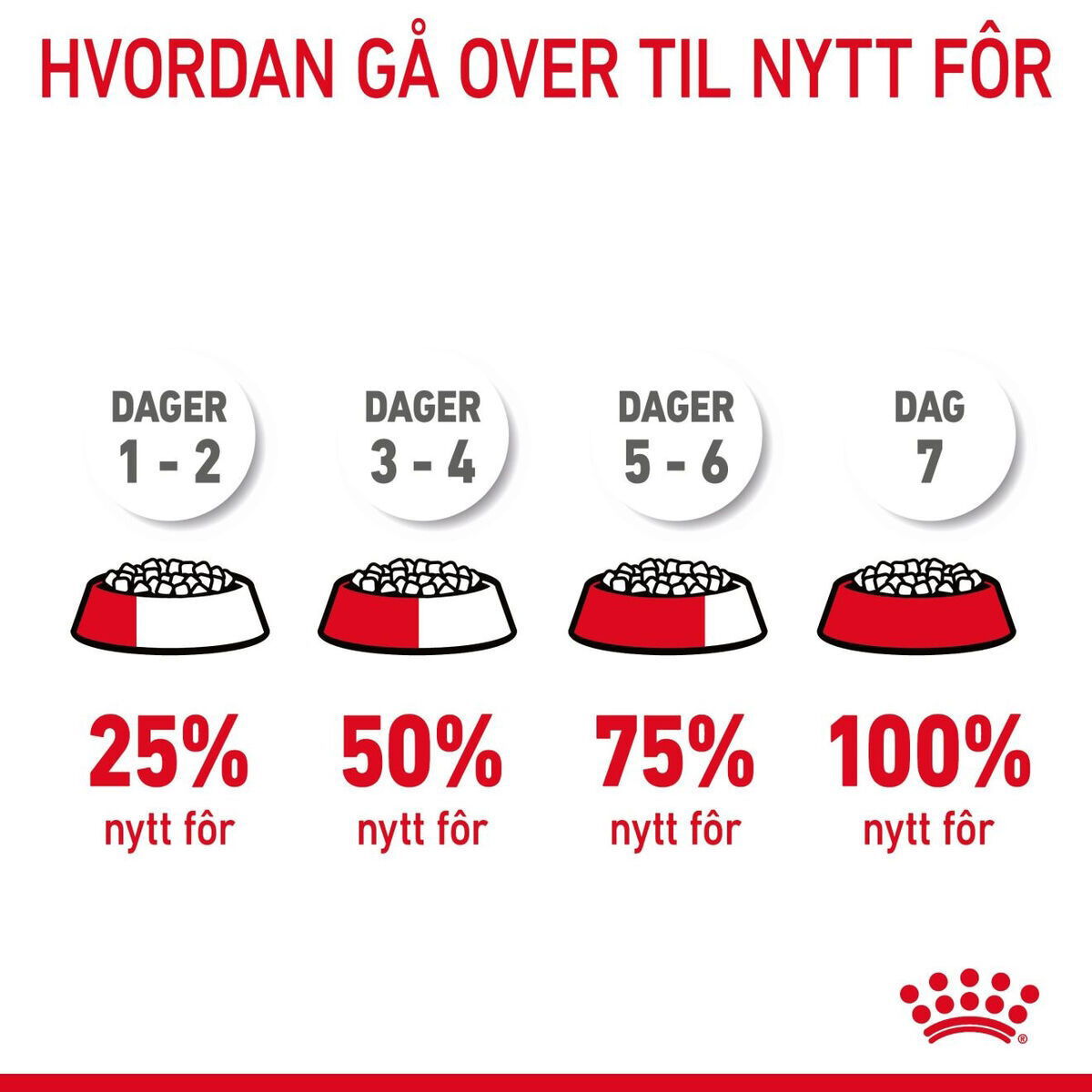 Royal Canin Light Weight Care Adult tørrfôr til katt