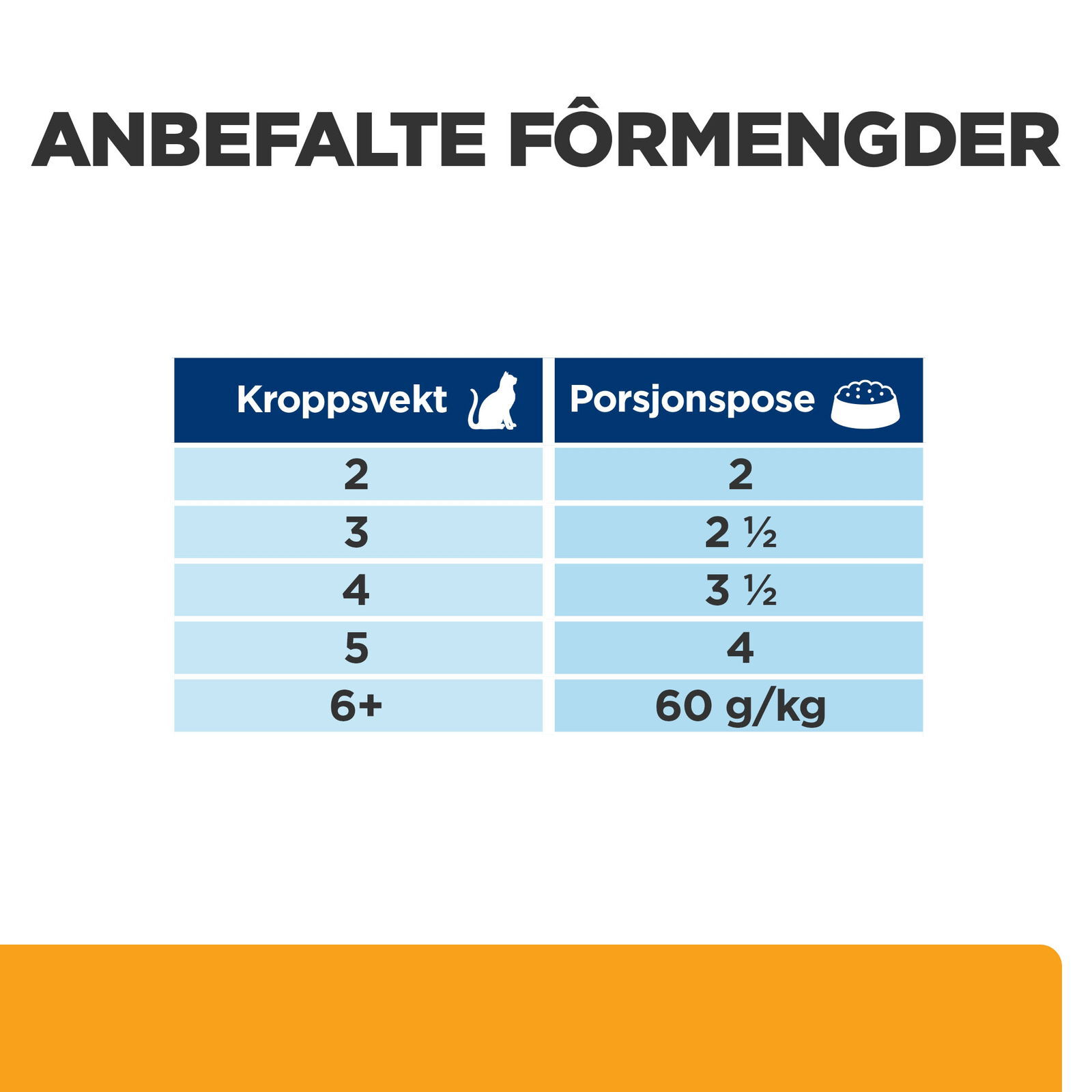 Hills Diet Cat c/d Chicken Portionspåse 12x85g