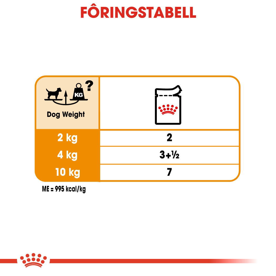 Royal Canin Coat Care Adult våtfôr til hund