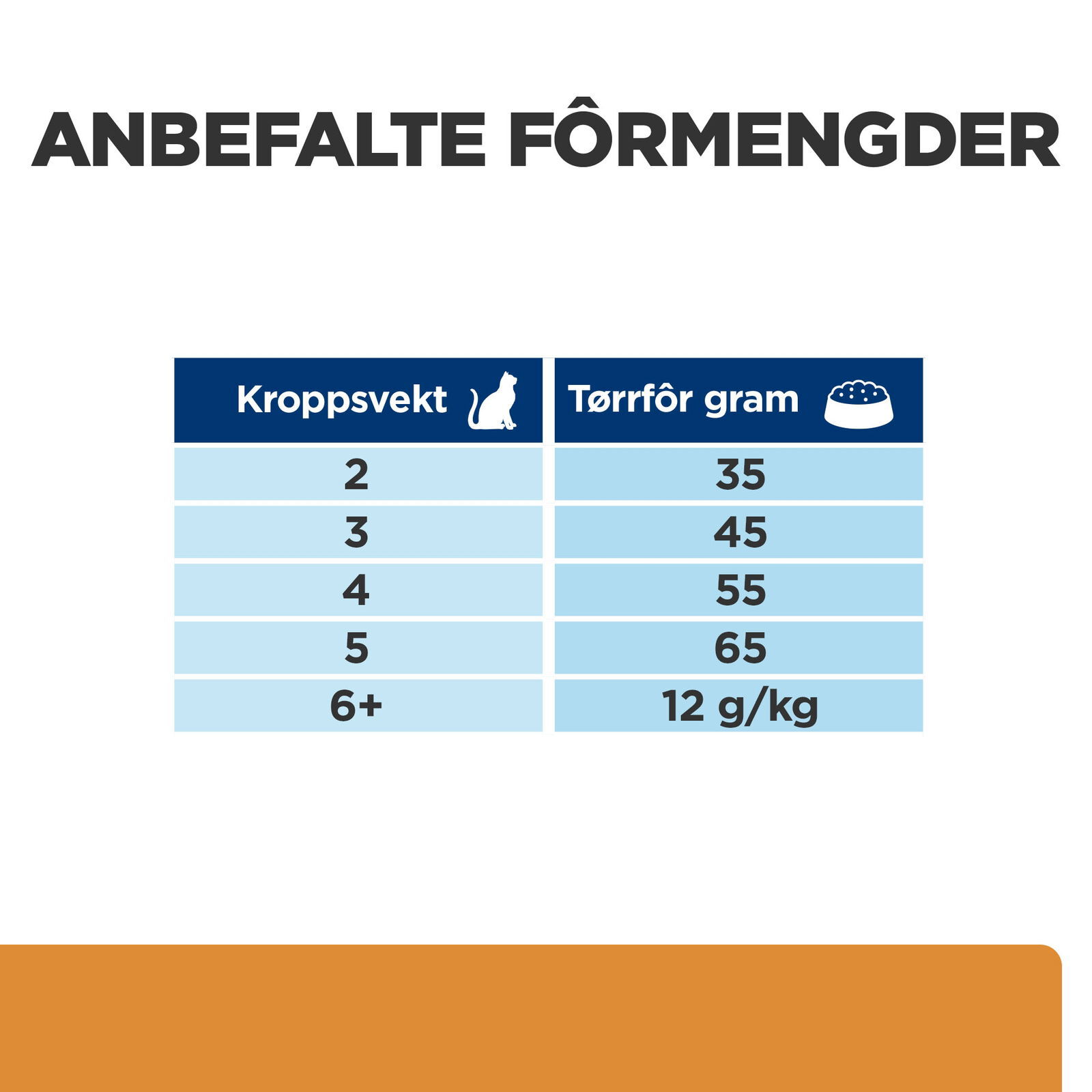 Hills Diet Cat k/d 1,5kg