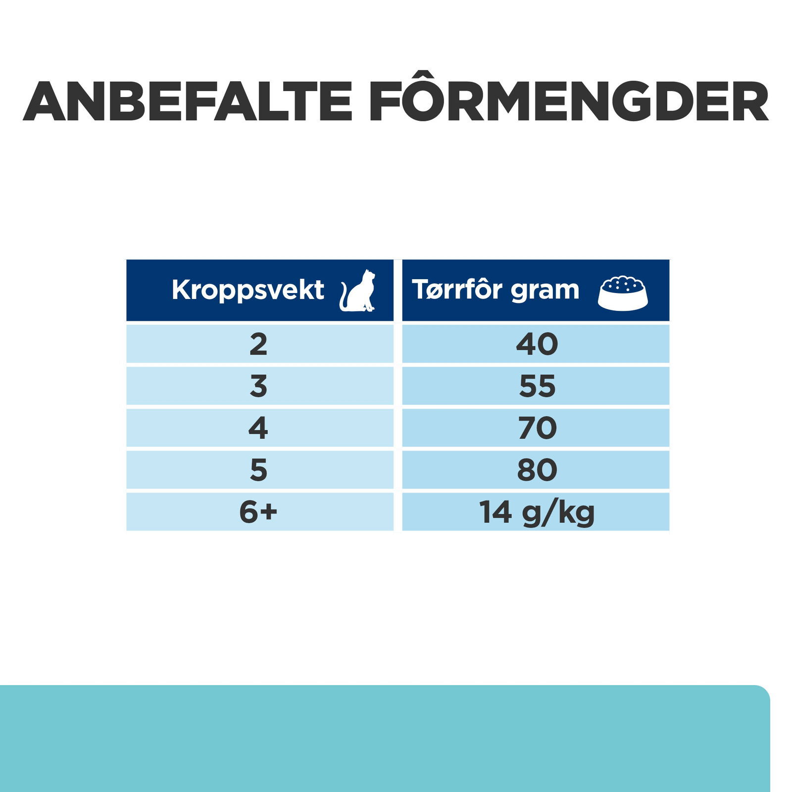 Hills Diet Cat t/d 1,5kg