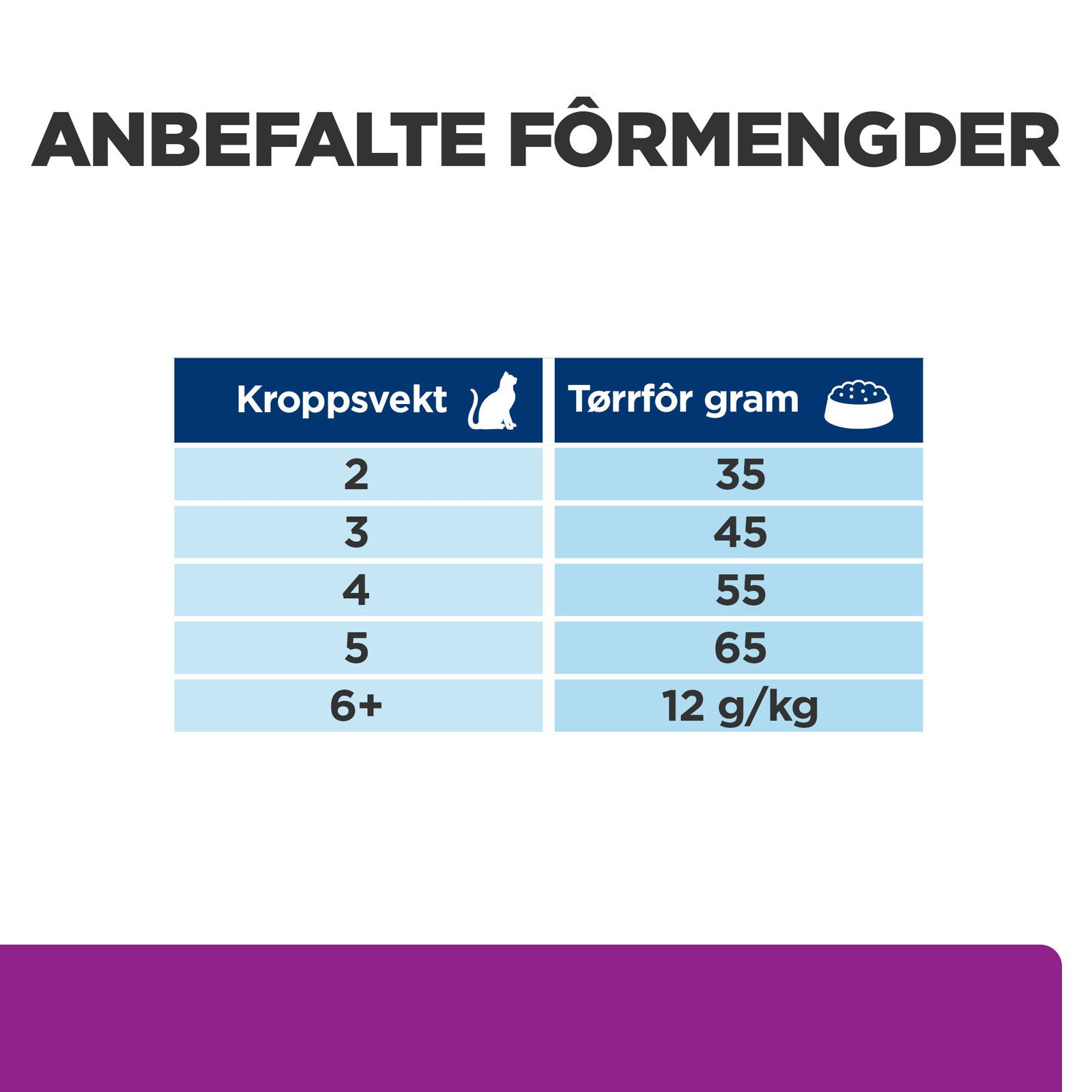Hills Diet Cat y/d 1,5kg